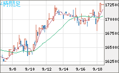 ビットコイン/円チャート（XBT/JPY）4時間足
