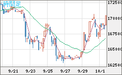 ビットコイン/円チャート（XBT/JPY）4時間足