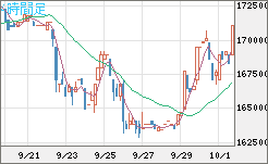 ビットコイン/円チャート（XBT/JPY）4時間足