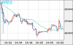 ビットコイン/円チャート（XBT/JPY）4時間足