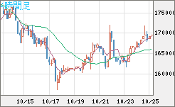 ビットコイン/円チャート(XBT/JPY)4時間足