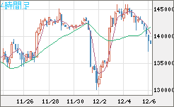 ビットコイン/円チャート(XBT/JPY)4時間足
