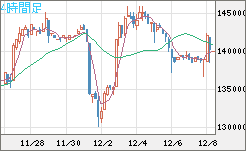 ビットコイン/円チャート（XBT/JPY）4時間足