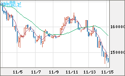 ビットコイン/円チャート（XBT/JPY）4時間足