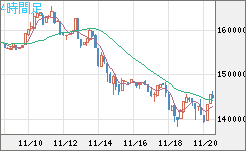 ビットコイン/円チャート（XBT/JPY）4時間足