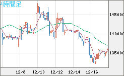 ビットコイン/円チャート（XBT/JPY）4時間足