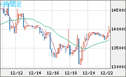 ビットコイン/円チャート（XBT/JPY）4時間足