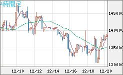 ビットコイン/円チャート（XBT/JPY）4時間足