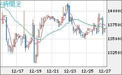 ビットコイン/円チャート（XBT/JPY）4時間足