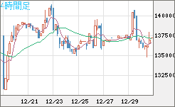 ビットコイン/円チャート（XBT/JPY）4時間足