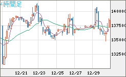 ビットコイン/円チャート（XBT/JPY）4時間足
