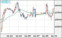 ビットコイン/円チャート（XBT/JPY）4時間足