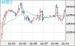 ビットコイン/円チャート（XBT/JPY）4時間足