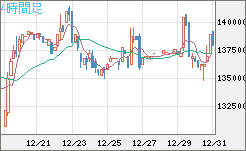 ビットコイン/円チャート（XBT/JPY）4時間足