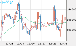 ビットコイン/円チャート（XBT/JPY）4時間足