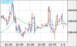 ビットコイン/円チャート（XBT/JPY）4時間足