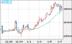 ビットコイン/円チャート（XBT/JPY）4時間足