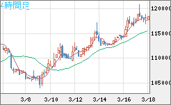 ビットコイン/円チャート（XBT/JPY）4時間足