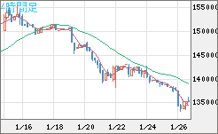 ビットコイン/円チャート（XBT/JPY）4時間足