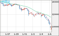 ビットコイン/円チャート（XBT/JPY）4時間足