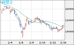 ビットコイン/円チャート（XBT/JPY）4時間足