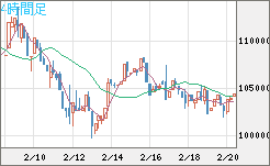 ビットコイン/円チャート（XBT/JPY）4時間足