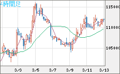 ビットコイン/円チャート（XBT/JPY）4時間足
