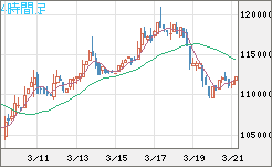 ビットコイン/円チャート（XBT/JPY）4時間足