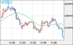 ビットコイン/円チャート（XBT/JPY）4時間足