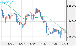 ビットコイン/円チャート（XBT/JPY）4時間足
