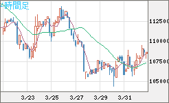 ビットコイン/円チャート（XBT/JPY）4時間足