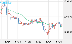 ビットコイン/円チャート（XBT/JPY）4時間足