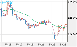 ビットコイン/円チャート（XBT/JPY）4時間足