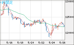 ビットコイン/円チャート(XBT/JPY)4時間足