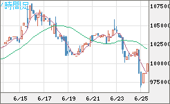 ビットコイン/円チャート（XBT/JPY）4時間足