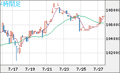 ビットコイン/円チャート（XBT/JPY）4時間足