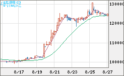 ビットコイン/円チャート（XBT/JPY）4時間足