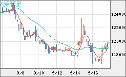 ビットコイン/円チャート（XBT/JPY）4時間足