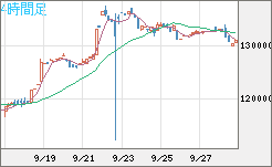 ビットコイン/円チャート（XBT/JPY）4時間足
