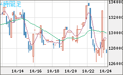 ビットコイン/円チャート(XBT/JPY)4時間足