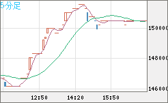 XBTJPY