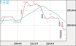 XBTJPY