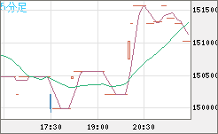 XBTJPY