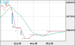 XBTJPY