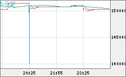 ビットコイン/円チャート（XBT/JPY）5分足