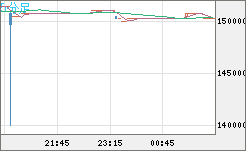 ビットコイン/円チャート（XBT/JPY）5分足