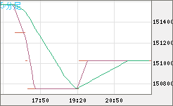 ビットコイン/円チャート（XBT/JPY）5分足