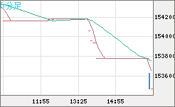ビットコイン/円チャート（XBT/JPY）5分足
