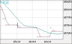 ビットコイン/円チャート（XBT/JPY）5分足