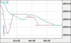 ビットコイン/円チャート（XBT/JPY）5分足
